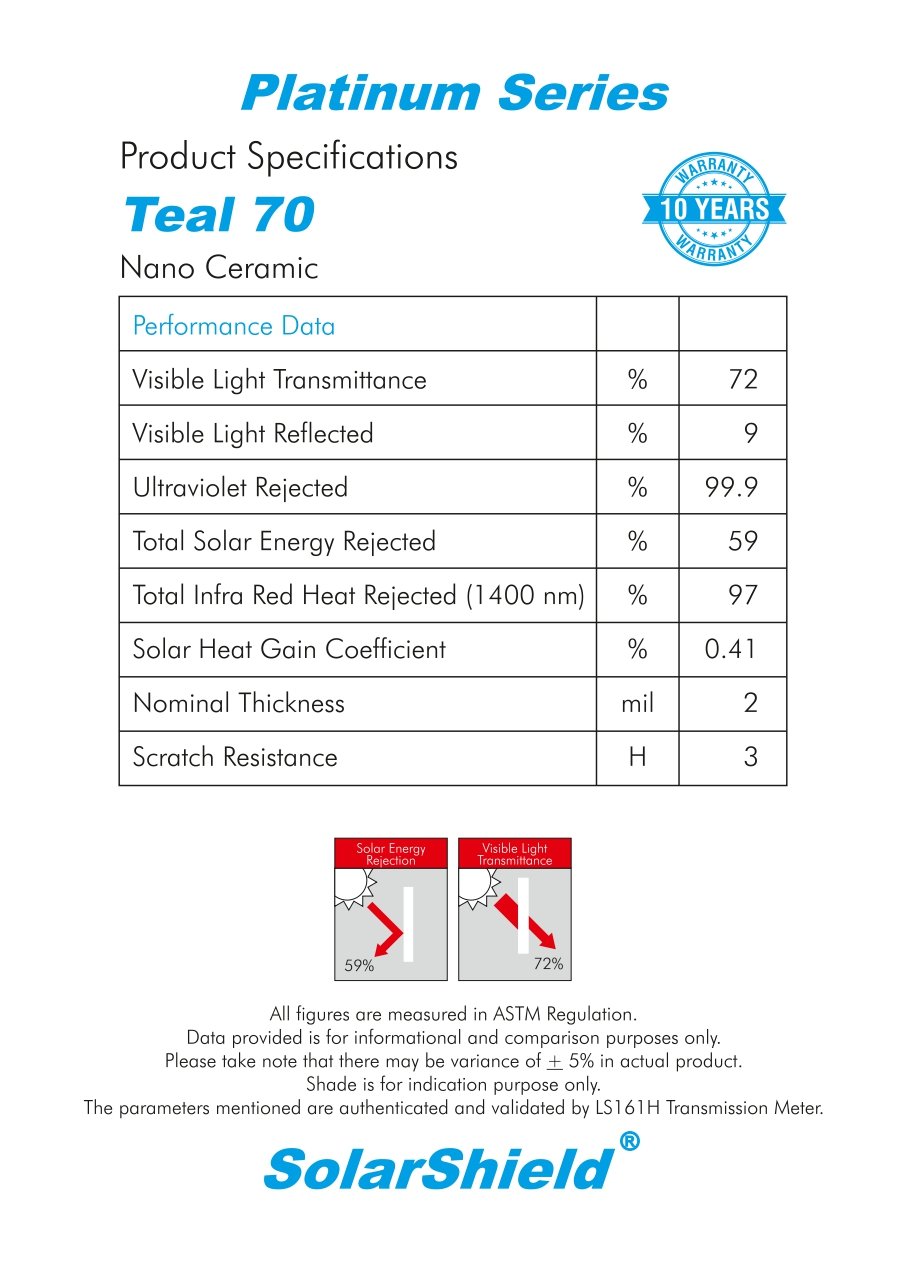Teal 70